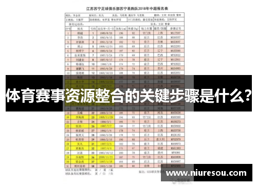 体育赛事资源整合的关键步骤是什么？