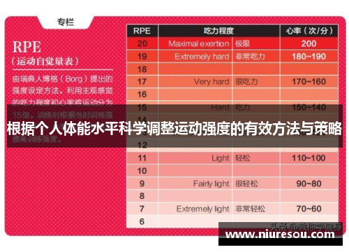 根据个人体能水平科学调整运动强度的有效方法与策略